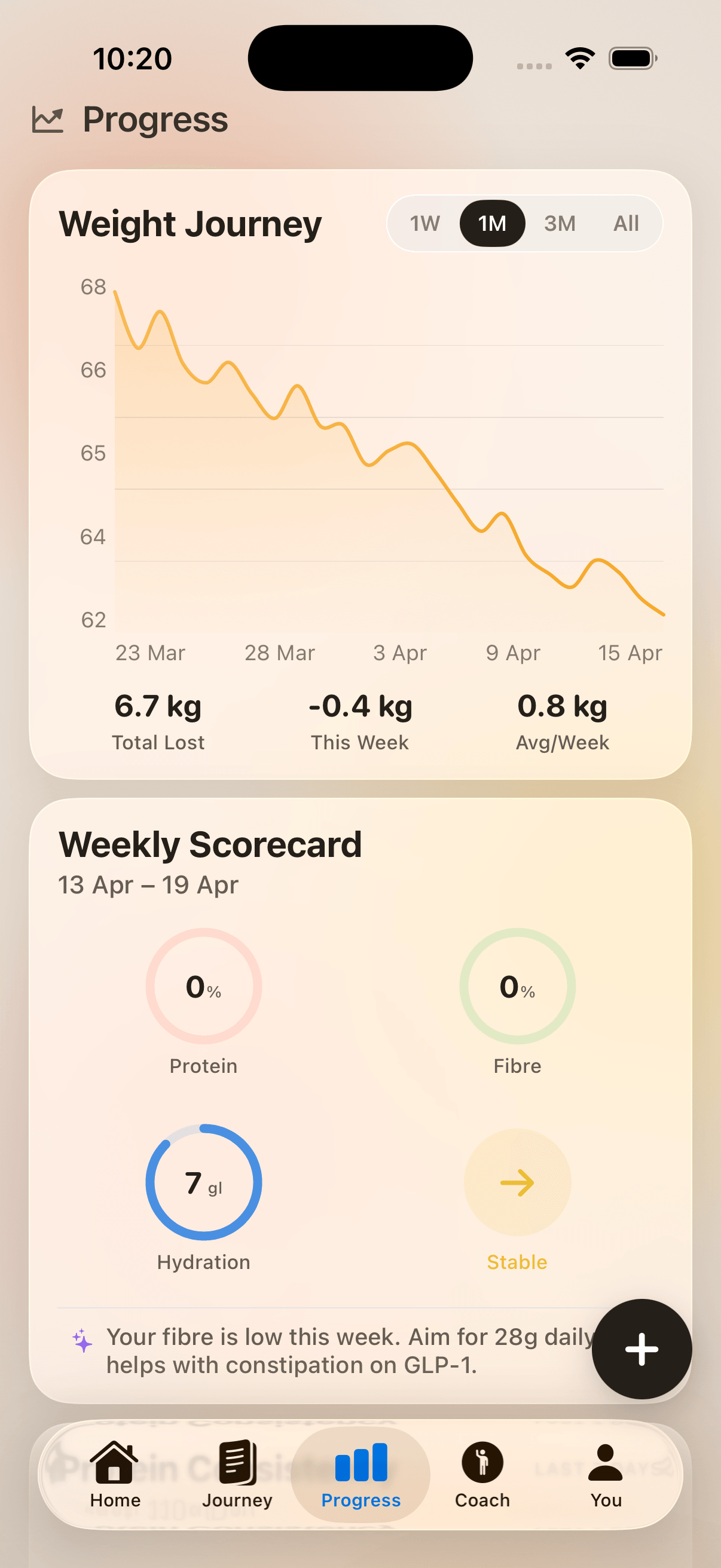 Steady Progress — a weight-journey line chart and weekly scorecard.